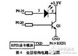 一<b class='flag-5'>種</b>簡便的基于ARM的<b class='flag-5'>嵌入式</b>應(yīng)用開發(fā)<b class='flag-5'>模式</b>