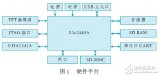 基于QtopiaCore的MP3的研究实验