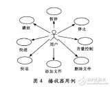 基于<b class='flag-5'>Linux</b>的<b class='flag-5'>MP3</b>設(shè)計(jì)與<b class='flag-5'>實(shí)現(xiàn)</b>