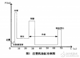 基于ARM Cortex的<b class='flag-5'>注塑機</b>節(jié)能<b class='flag-5'>控制系統(tǒng)</b>設(shè)計