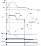 基于<b class='flag-5'>S7-300</b> <b class='flag-5'>CPU</b> 31xC的功能及應(yīng)用設(shè)計(jì)