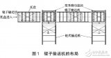 基于自動(dòng)化立體倉庫輥?zhàn)?b class='flag-5'>輸送機(jī)</b>的設(shè)計(jì)