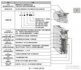 基于IS600<b class='flag-5'>P</b>的<b class='flag-5'>伺服</b><b class='flag-5'>驅動器</b>接線圖及參數<b class='flag-5'>介紹</b>