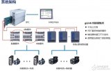 基于GHN系列的<b>运动</b><b>控制器</b>特点及功能介绍