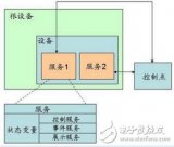 关于自动<b class='flag-5'>端口映射</b>功能实现步骤和<b class='flag-5'>调试</b>