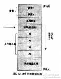 ARM汇编和C<b class='flag-5'>接口技术</b>机制<b class='flag-5'>研究</b>和应用