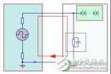 探究<b class='flag-5'>電動汽車</b><b class='flag-5'>絕緣</b>監(jiān)測的原理與必要性