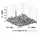 基于分數(shù)階<b class='flag-5'>傅立葉</b><b class='flag-5'>變換</b>的ARM檢測技術