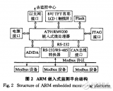 基于Modbus协议的ARM<b class='flag-5'>嵌入式</b><b class='flag-5'>监测</b>平台设计与<b class='flag-5'>实现</b>