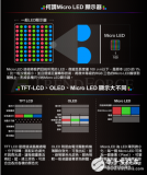 OLED<b>面板</b>及<b>Micro</b> <b>LED</b><b>显示</b><b>技术</b>的介绍