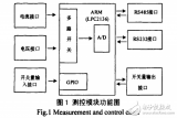 基于ARM技术的新型<b class='flag-5'>低压电动机</b>保护控制器设计