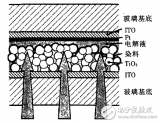 纳米晶<b class='flag-5'>染料</b><b class='flag-5'>敏</b><b class='flag-5'>化</b><b class='flag-5'>太阳能电池</b>前景