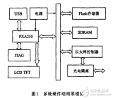 單目視覺(jué)<b class='flag-5'>車(chē)道</b><b class='flag-5'>線</b>識(shí)別算法及其ARM<b class='flag-5'>實(shí)現(xiàn)</b>