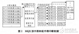 基于ARM Cortex-M4的MQX中断机制<b class='flag-5'>分析</b>与中断程序<b class='flag-5'>框架设</b>计