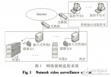 基于ARM的蛋鸡<b class='flag-5'>养殖场</b>网络视频监控<b class='flag-5'>系统</b>设计