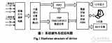 基于DSP和ARM<b class='flag-5'>便携式</b>电能质量<b class='flag-5'>监测</b>系统的设计与实现