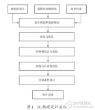 <b class='flag-5'>無(wú)線(xiàn)</b><b class='flag-5'>火災(zāi)</b><b class='flag-5'>監(jiān)測(cè)</b><b class='flag-5'>系統(tǒng)</b><b class='flag-5'>中</b>微處理器<b class='flag-5'>芯片</b>的<b class='flag-5'>物理</b>設(shè)計(jì)