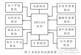 吸塵<b class='flag-5'>機器人</b>系統(tǒng)設(shè)計與<b class='flag-5'>避</b><b class='flag-5'>障</b>算法<b class='flag-5'>研究</b>