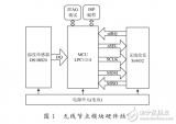 電機(jī)溫度<b class='flag-5'>監(jiān)測(cè)</b>系統(tǒng)<b class='flag-5'>低功耗</b>無(wú)線(xiàn)節(jié)點(diǎn)模塊設(shè)計(jì)