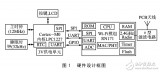 矿用<b>低功耗</b><b>Wi_Fi</b>移动终端设计