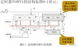 <b class='flag-5'>定時器</b>的結(jié)構(gòu)及<b class='flag-5'>工作</b><b class='flag-5'>模式</b>