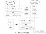 基于ZigBee和GPRS的<b class='flag-5'>溫度</b><b class='flag-5'>控制系統(tǒng)</b>設(shè)計