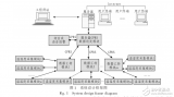 冷鏈運輸監(jiān)測<b class='flag-5'>系統(tǒng)</b>中的<b class='flag-5'>GPS</b>和<b class='flag-5'>GPRS</b><b class='flag-5'>技術</b>