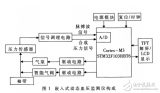 一種新型的嵌入式動態(tài)<b class='flag-5'>血壓</b><b class='flag-5'>監(jiān)測儀</b>研制