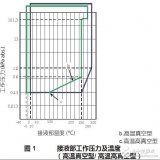 基于AT9000的远传法兰的<b class='flag-5'>绝对</b><b class='flag-5'>压力变送器</b>