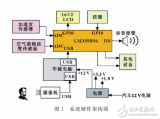 基于<b class='flag-5'>多</b><b class='flag-5'>傳感器</b>信息<b class='flag-5'>融合</b>的危險駕駛行為<b class='flag-5'>檢測</b>系統(tǒng)