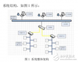 基于物联网的<b class='flag-5'>空调集中控制系统</b>设计与<b class='flag-5'>实现</b>