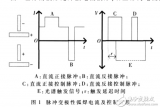 基于STM32的<b class='flag-5'>脈沖</b>變極性<b class='flag-5'>弧</b><b class='flag-5'>焊</b>與控制系統(tǒng)設(shè)計