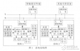 基于电力载波通信的<b class='flag-5'>家电控制系统</b>设计与实现