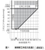 基于AT9000的<b class='flag-5'>差</b><b class='flag-5'>壓</b><b class='flag-5'>變送器</b>