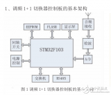 基于STM32的多路調(diào)頻廣播<b class='flag-5'>1+1</b>切換器主控設(shè)計(jì)