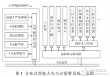 基于<b class='flag-5'>CAN</b><b class='flag-5'>總線</b>的<b class='flag-5'>分布式</b>船舶火災自動<b class='flag-5'>監控</b><b class='flag-5'>系統</b>