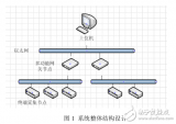 基于Cortex_M3的多功能楼宇控制<b class='flag-5'>系统</b>网<b class='flag-5'>关节点</b>设计