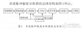 基于LPC1764的多道<b class='flag-5'>脈沖幅度</b>分析器的電路設計