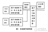 基于CortexM3的RFID<b class='flag-5'>以太网</b><b class='flag-5'>接入</b><b class='flag-5'>系统</b>