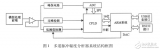 基于CPLD_ARM的多道<b class='flag-5'>脈沖幅度</b>分析器設(shè)計(jì)