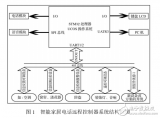 基于<b class='flag-5'>ARM</b><b class='flag-5'>技術(shù)</b>的<b class='flag-5'>智能</b>家居電話<b class='flag-5'>遠程控制器</b>設(shè)計