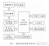 基于STM32F051的食用植物油<b class='flag-5'>弛</b><b class='flag-5'>豫</b>特性檢測(cè)儀研究