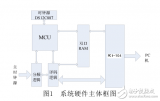 基于STM32<b class='flag-5'>處理器</b>的μ<b class='flag-5'>C</b>_OS_移植