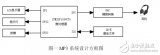 基于STM32F103VCT的<b class='flag-5'>嵌入式</b>媒體<b class='flag-5'>播放器</b>設(shè)計