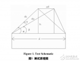 基于<b class='flag-5'>LPC1768</b>的圆锤体同轴度检测系统的设计