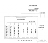 基于CAN总线的隧道环境<b class='flag-5'>监控</b><b class='flag-5'>系统</b>的<b class='flag-5'>研究</b>