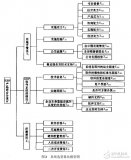 基于<b class='flag-5'>ERP</b>系统的选型指南