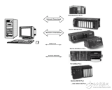 logic developer-<b class='flag-5'>plc</b><b class='flag-5'>编程</b><b class='flag-5'>软件</b>应用指南