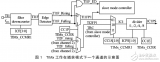 基于<b class='flag-5'>STM32</b>中采用<b class='flag-5'>DMA</b><b class='flag-5'>實現(xiàn)</b>方波的產(chǎn)生和捕獲