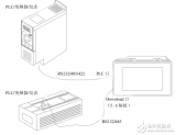 工业<b class='flag-5'>触摸屏</b>TP系列应用案例之双<b class='flag-5'>口</b>通讯